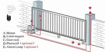 Best sliding gate 1800